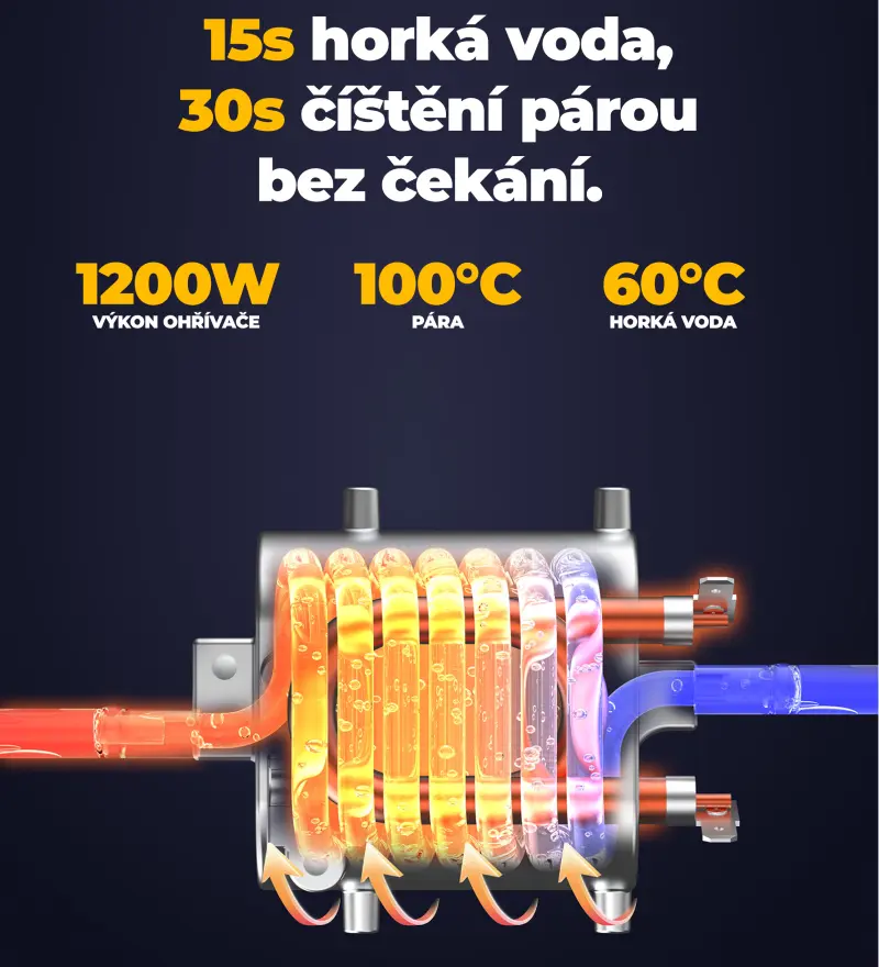 Tepovač a parní čistič PREMIUM II 1650 W
